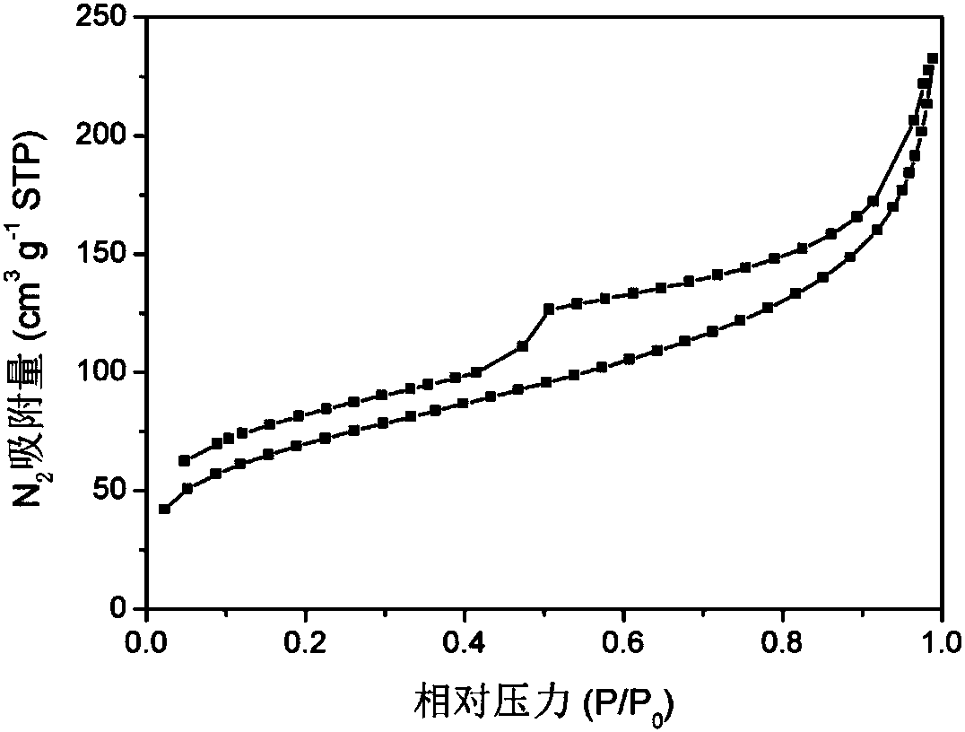 Method for separating single tocopherol from mixed tocopherol by utilizing polyionic liquid