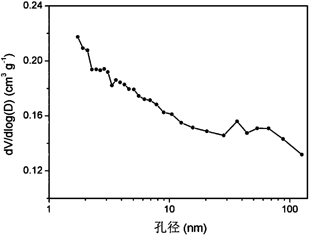 Method for separating single tocopherol from mixed tocopherol by utilizing polyionic liquid