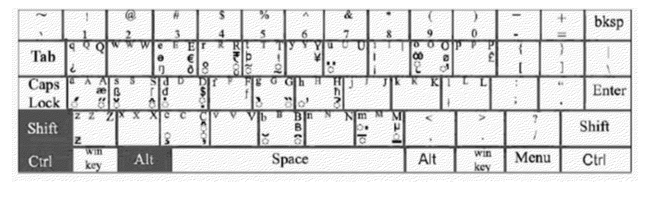 Linguistic Script Text Input Mechanism