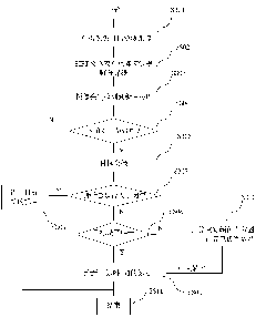 Overlapped domain dual-camera target tracking system and method
