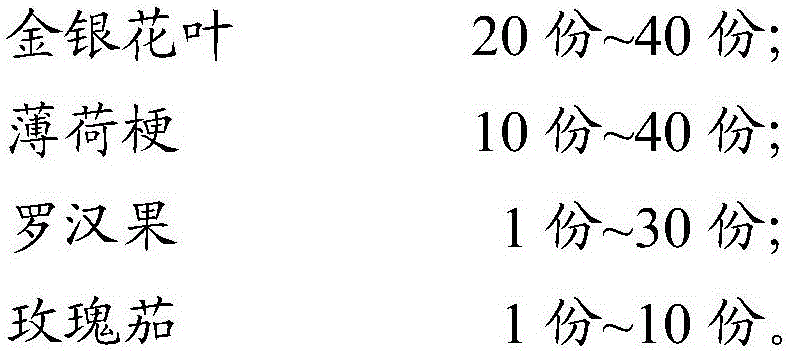 Composition as well as preparation method thereof and application thereof in preparation of tea bags