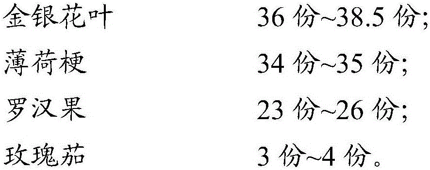 Composition as well as preparation method thereof and application thereof in preparation of tea bags