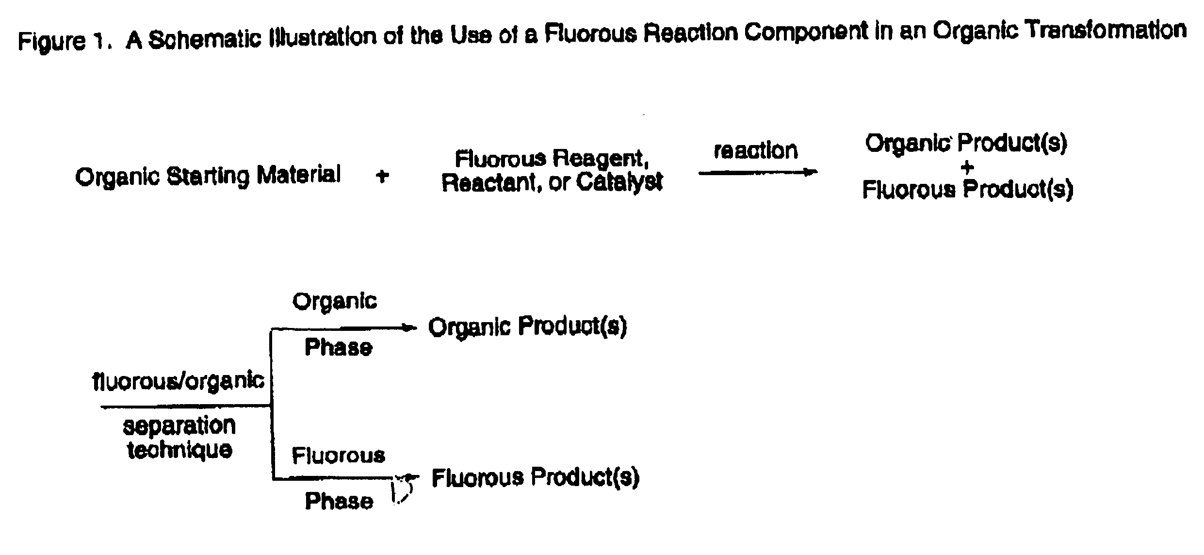 Fluorous tin compounds an methods of using fluorous tin compounds