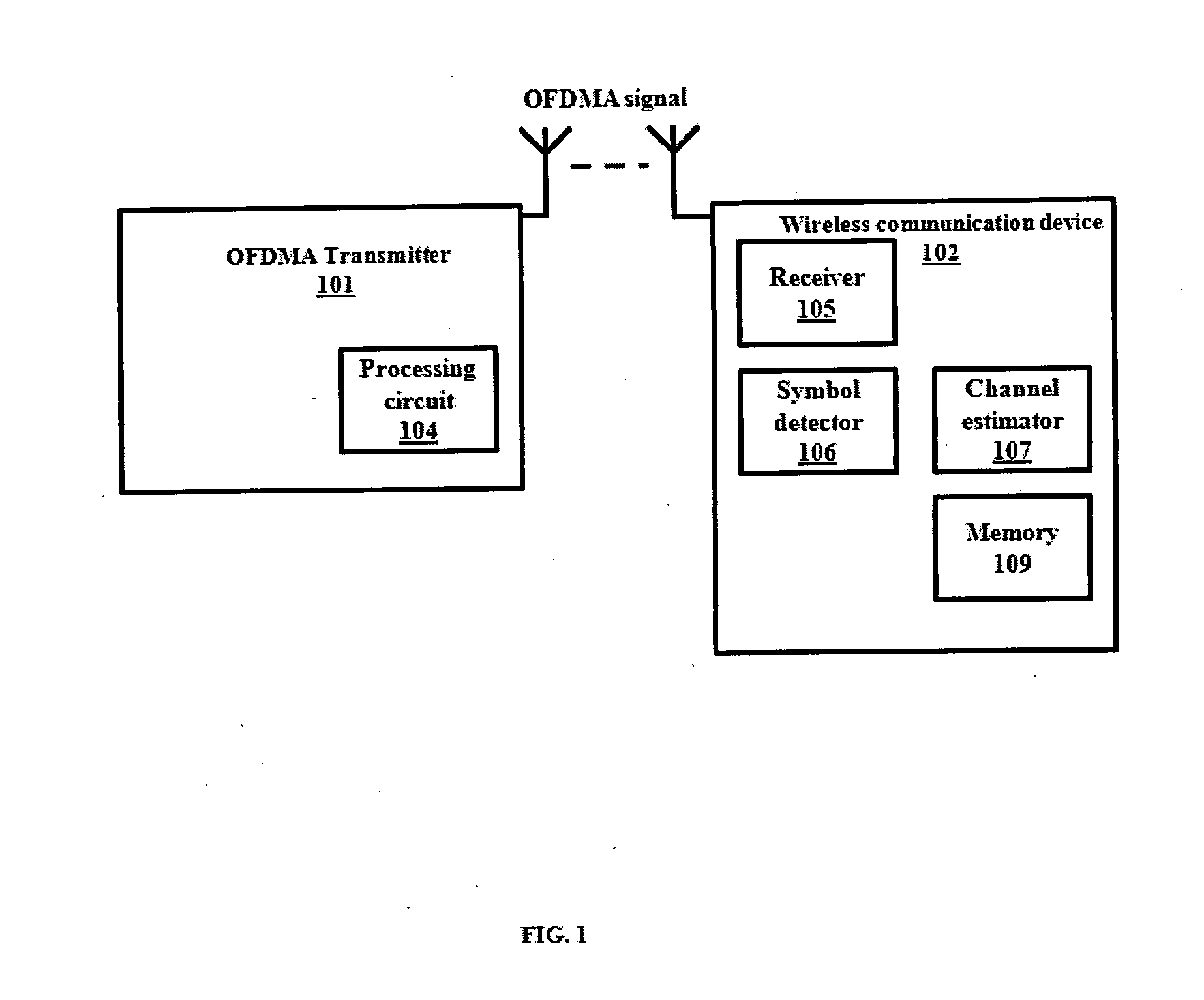 Robust channel estimation and interpolation