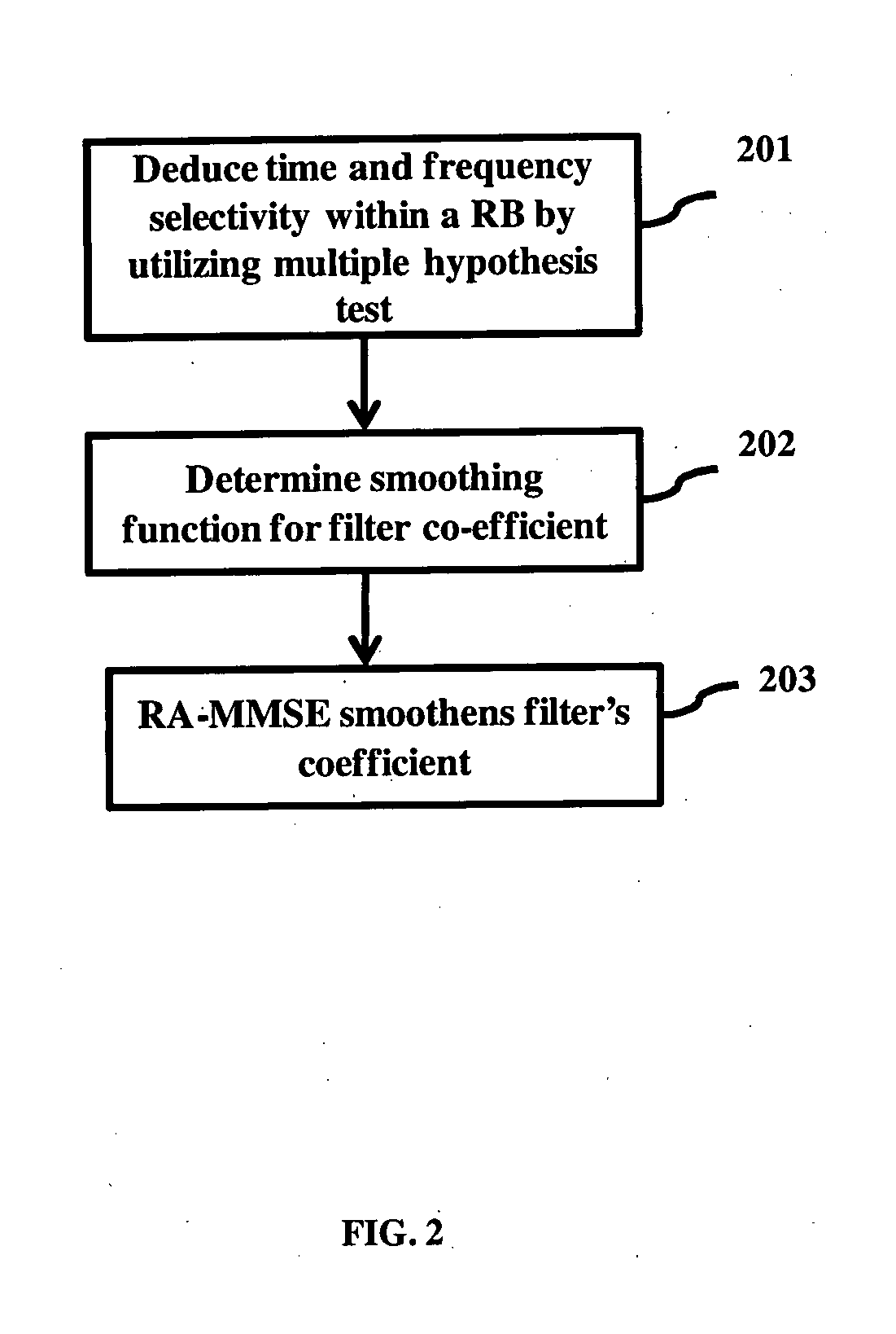 Robust channel estimation and interpolation