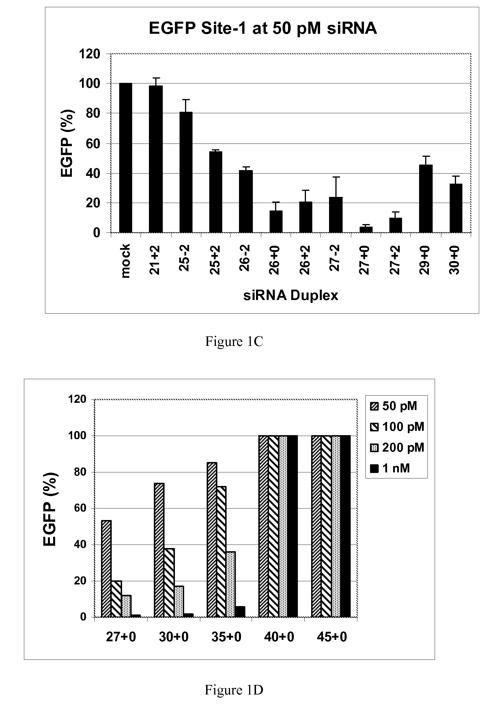 Methods and compositions for the specific inhibition of gene expression by double-stranded RNA
