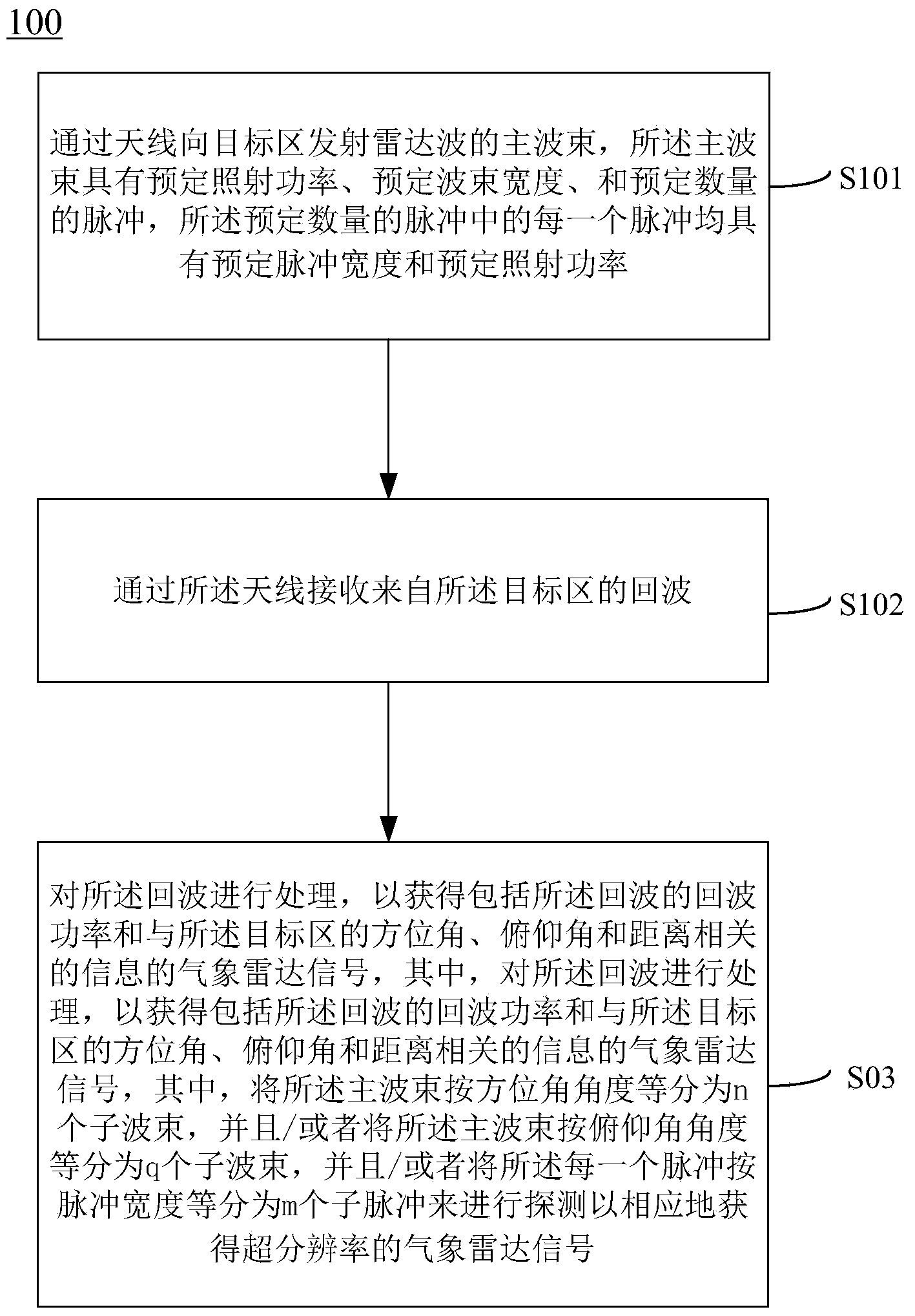 Method and system for meteorological-radar signal processing