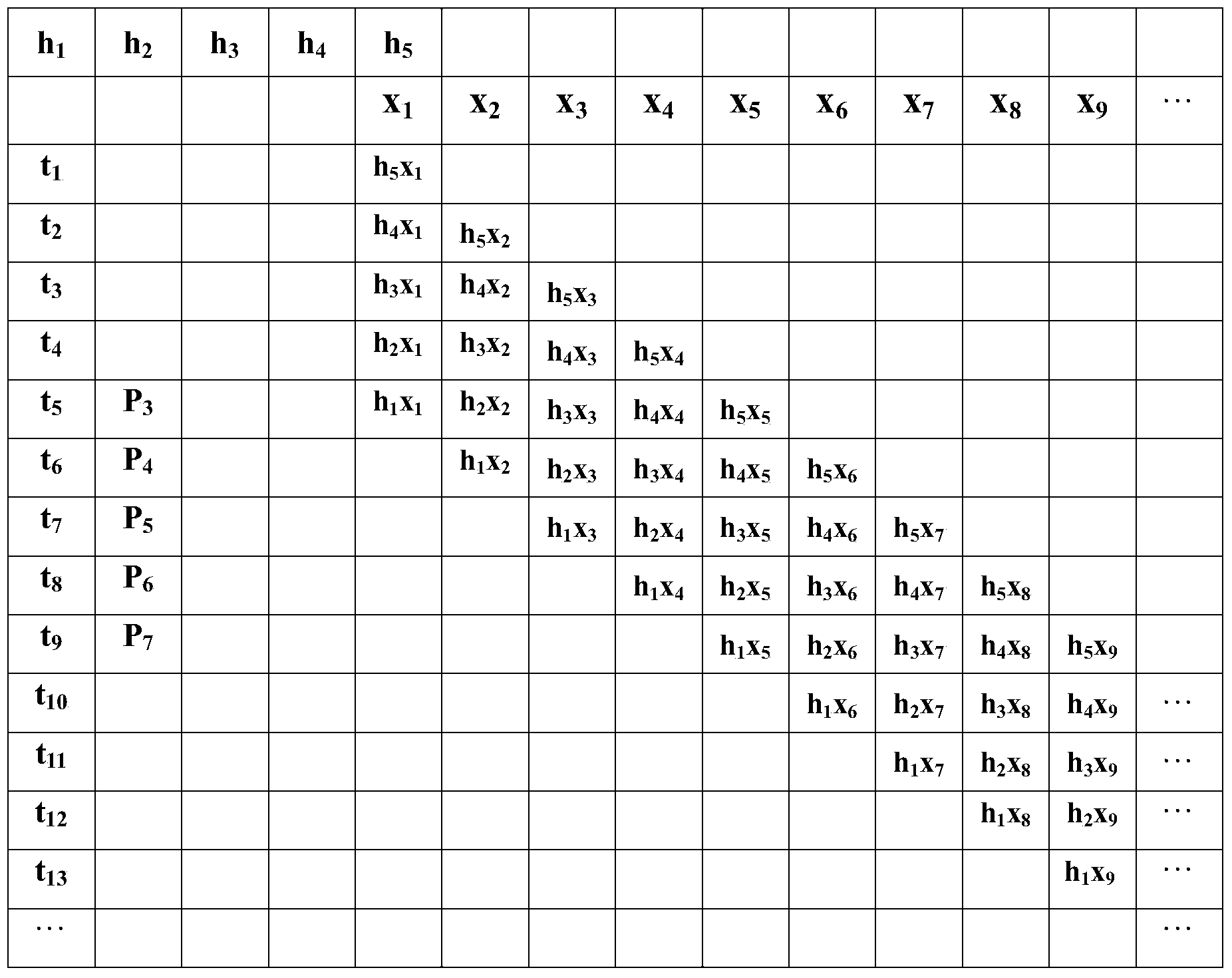 Method and system for meteorological-radar signal processing