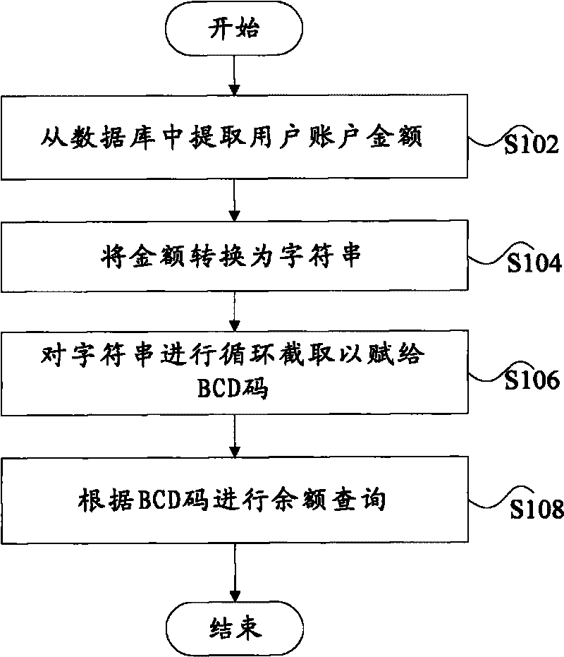 Method and device for querying remaining balance