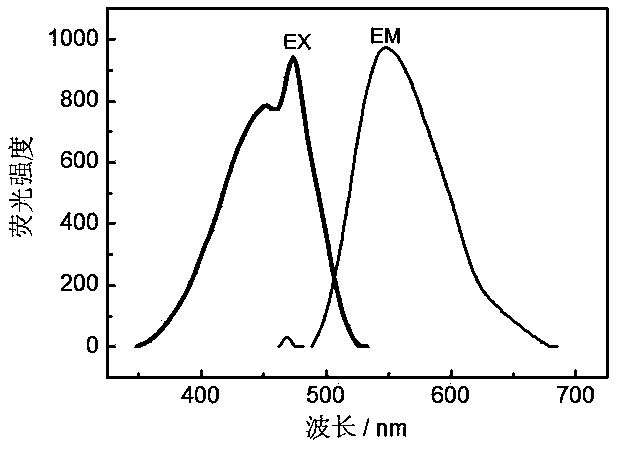 Fluorescent-labeled phosphinoacrylic acid itaconic acid copolymer and its preparation method and use