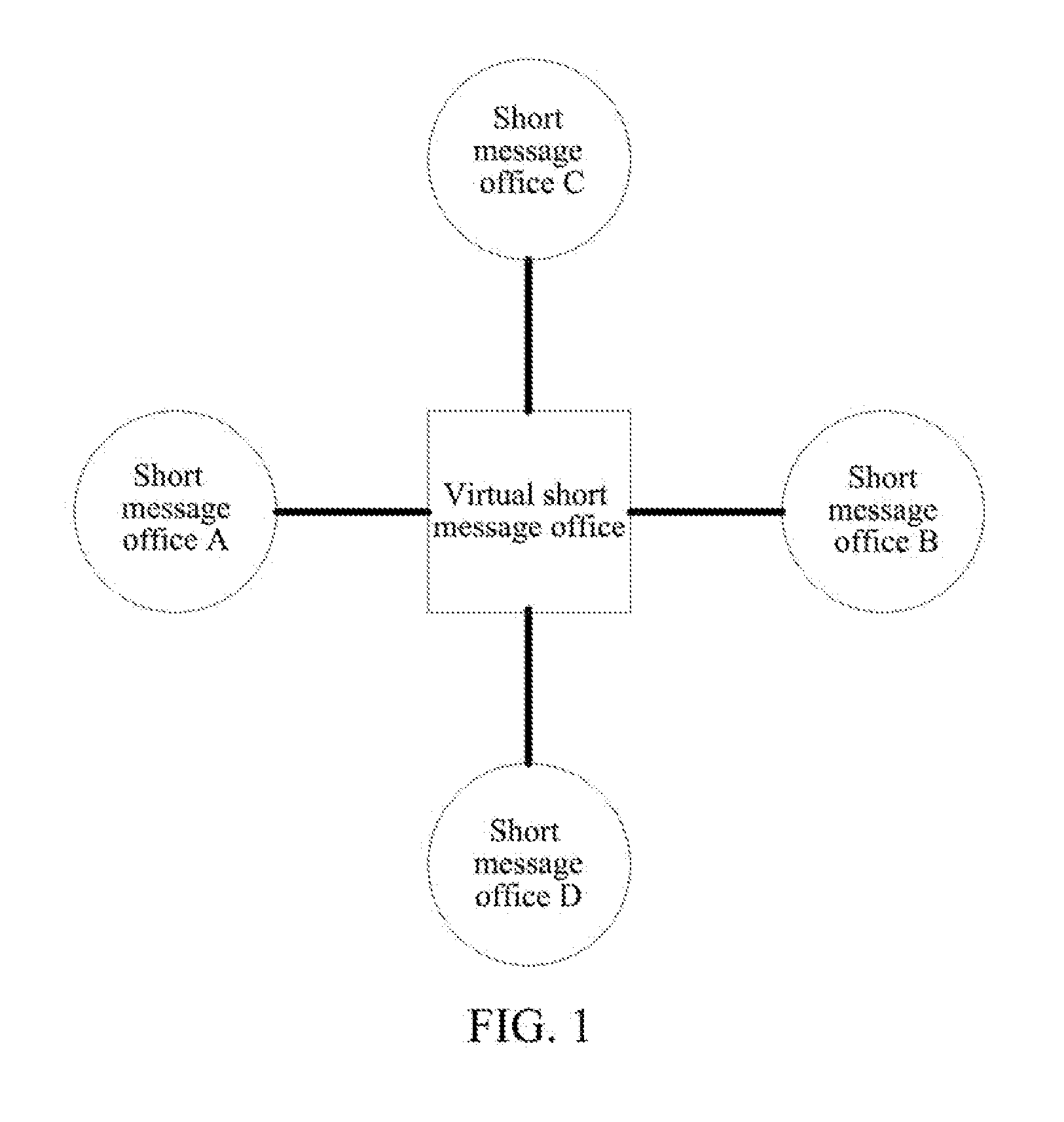 Multi-Network Multi-Plane Structure Short Message Centre System and Implementation Method Thereof