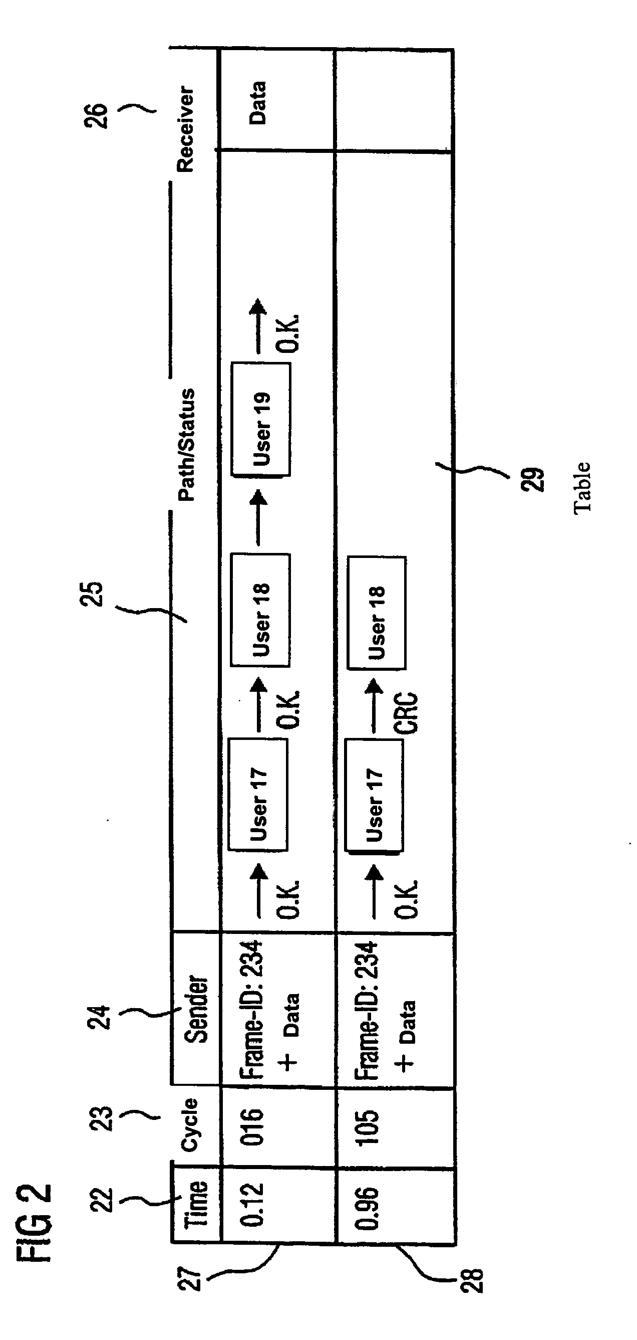 Communication system with users and diagnostic units