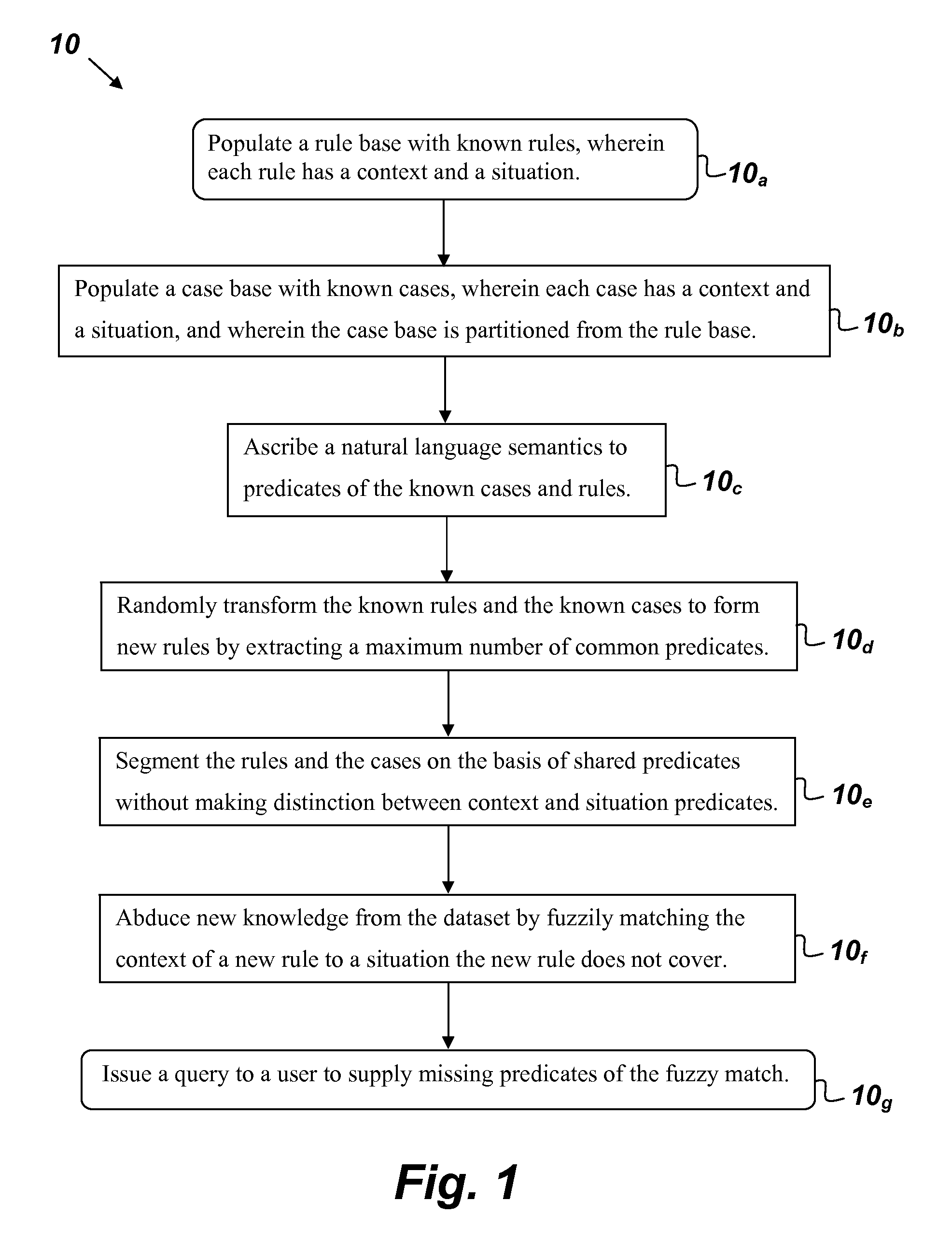 System and method for mining large, diverse, distributed, and heterogeneous datasets