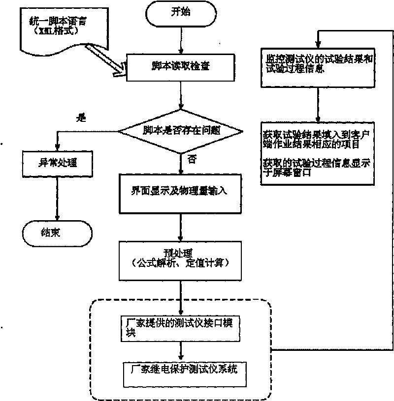 Automatic checking system and method of relaying protection device