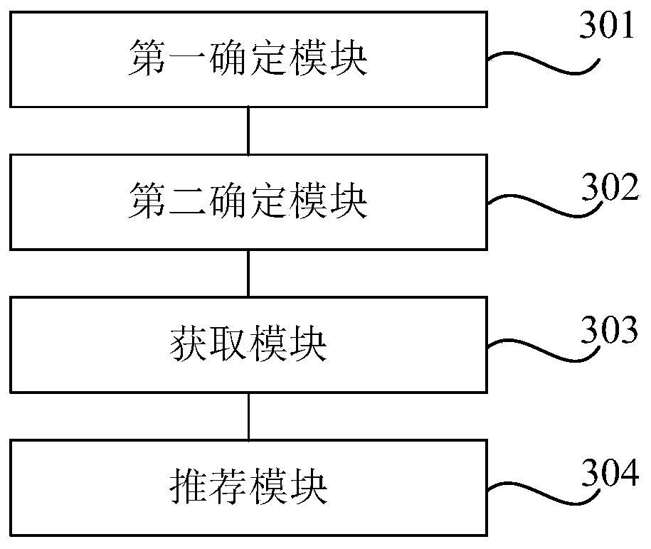 Method, device and storage medium for recommended cleaning methods for cooking equipment