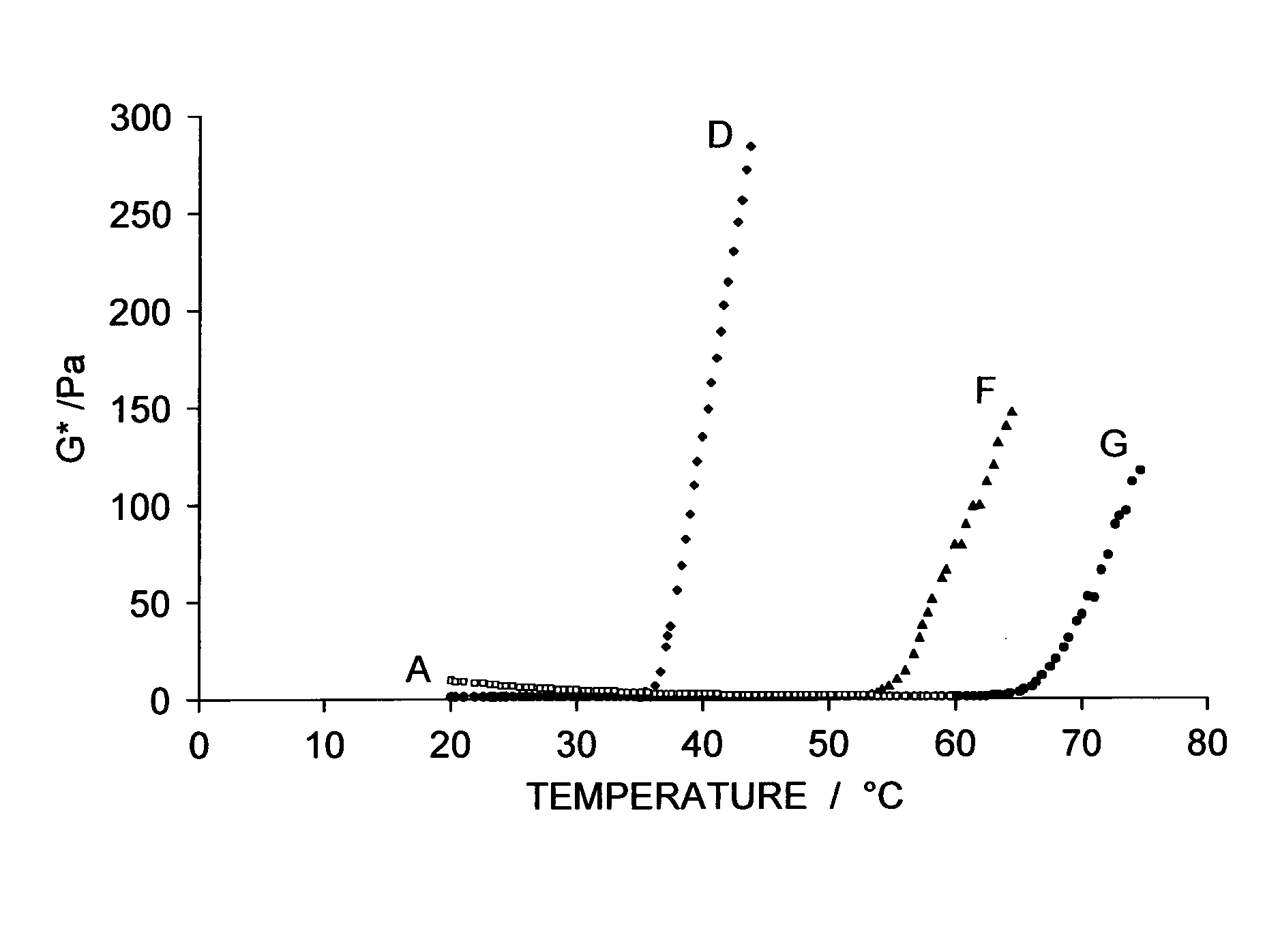 Thermally-responsive dispersants for media formulations