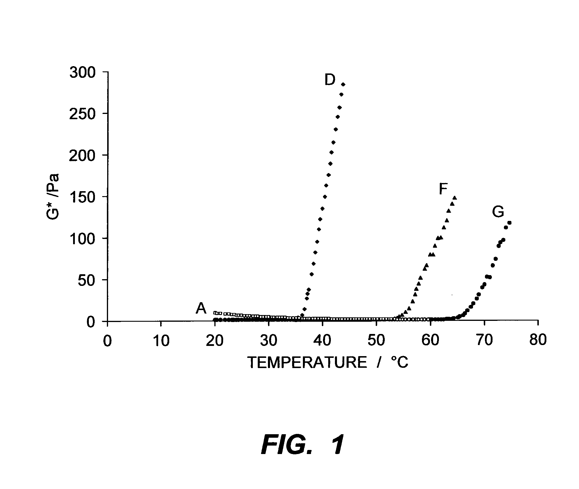 Thermally-responsive dispersants for media formulations