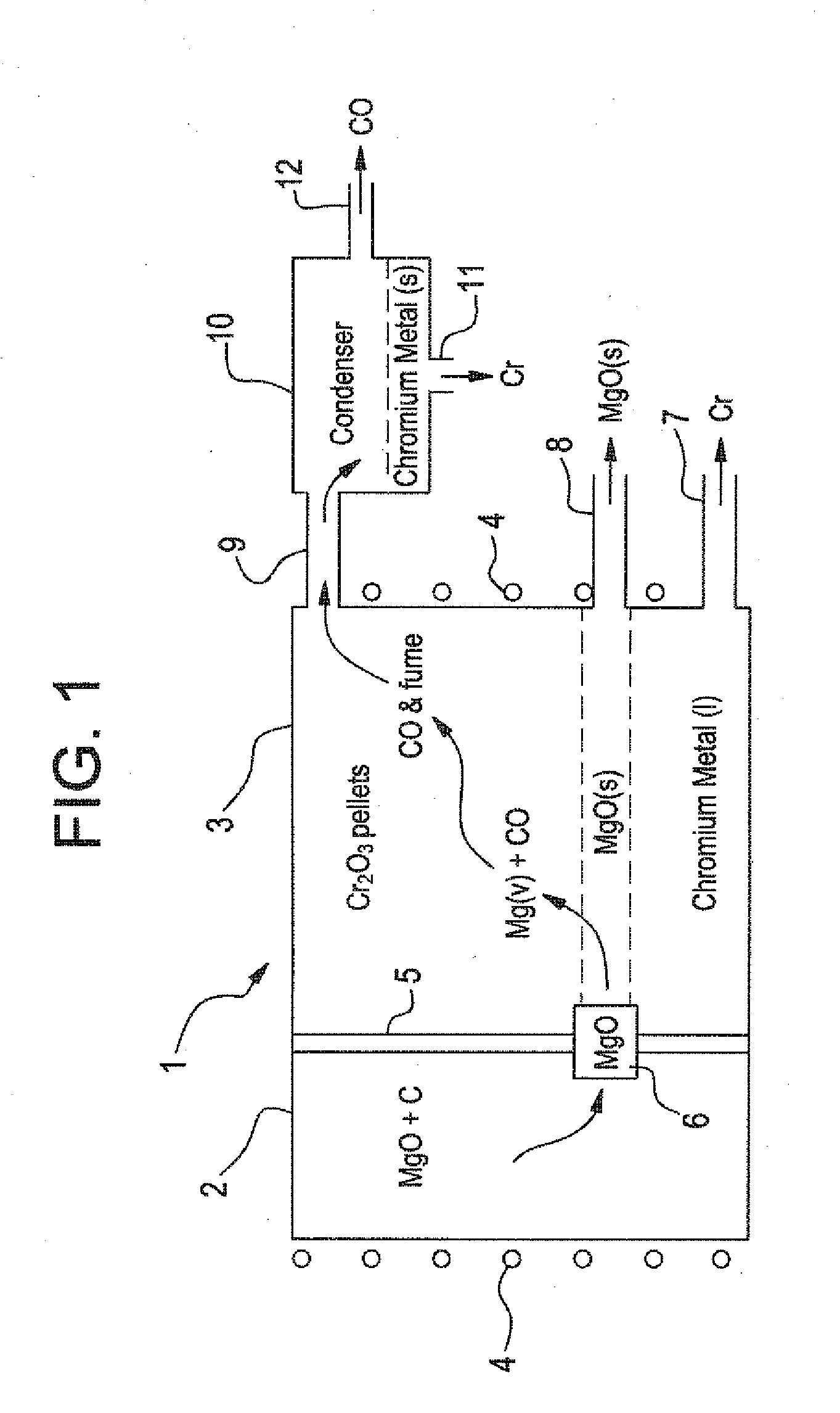 Method and apparatus for high temperature production of metals