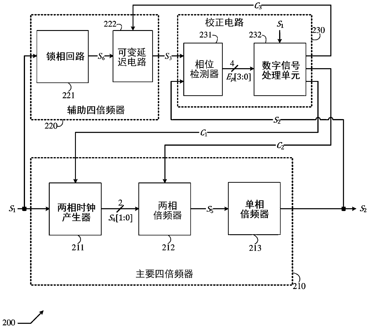 Self-calibrating frequency quadrupler and method thereof