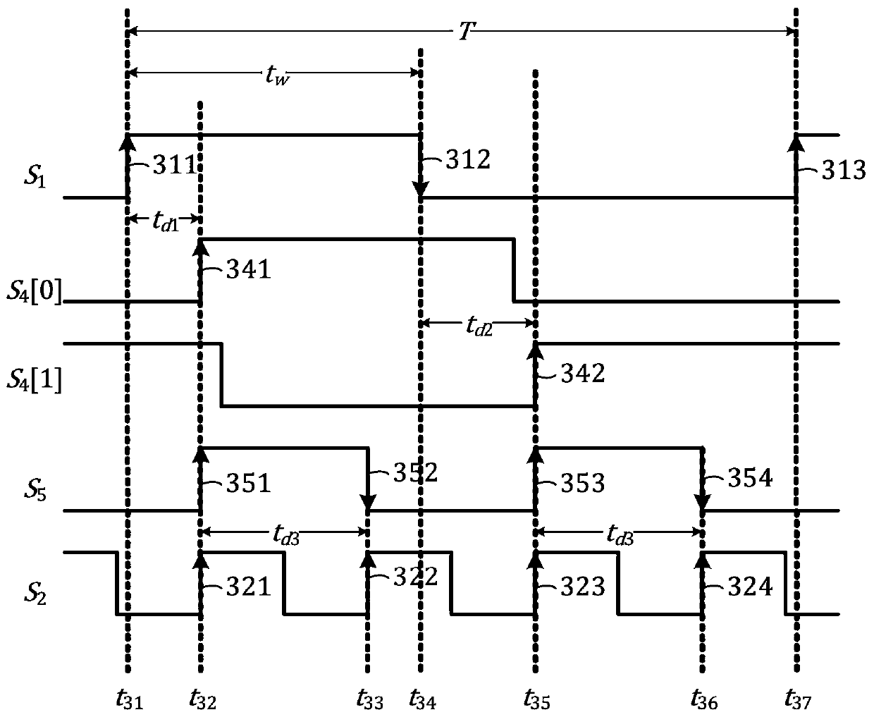 Self-calibrating frequency quadrupler and method thereof