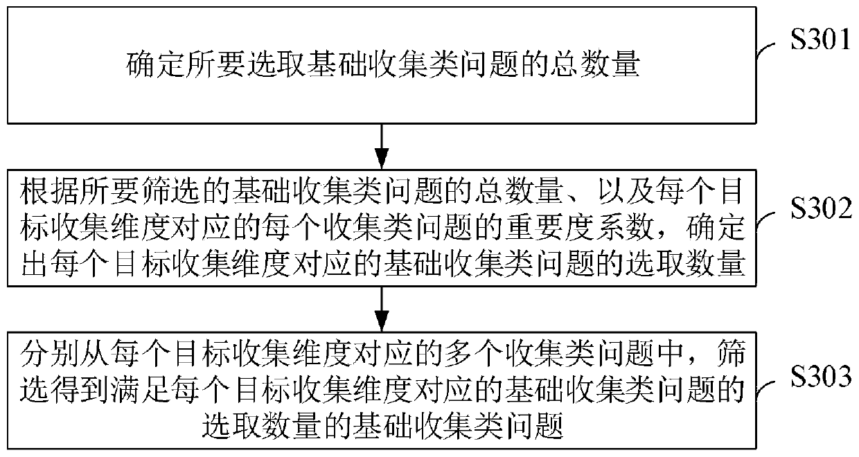 User data automatic collection method and device