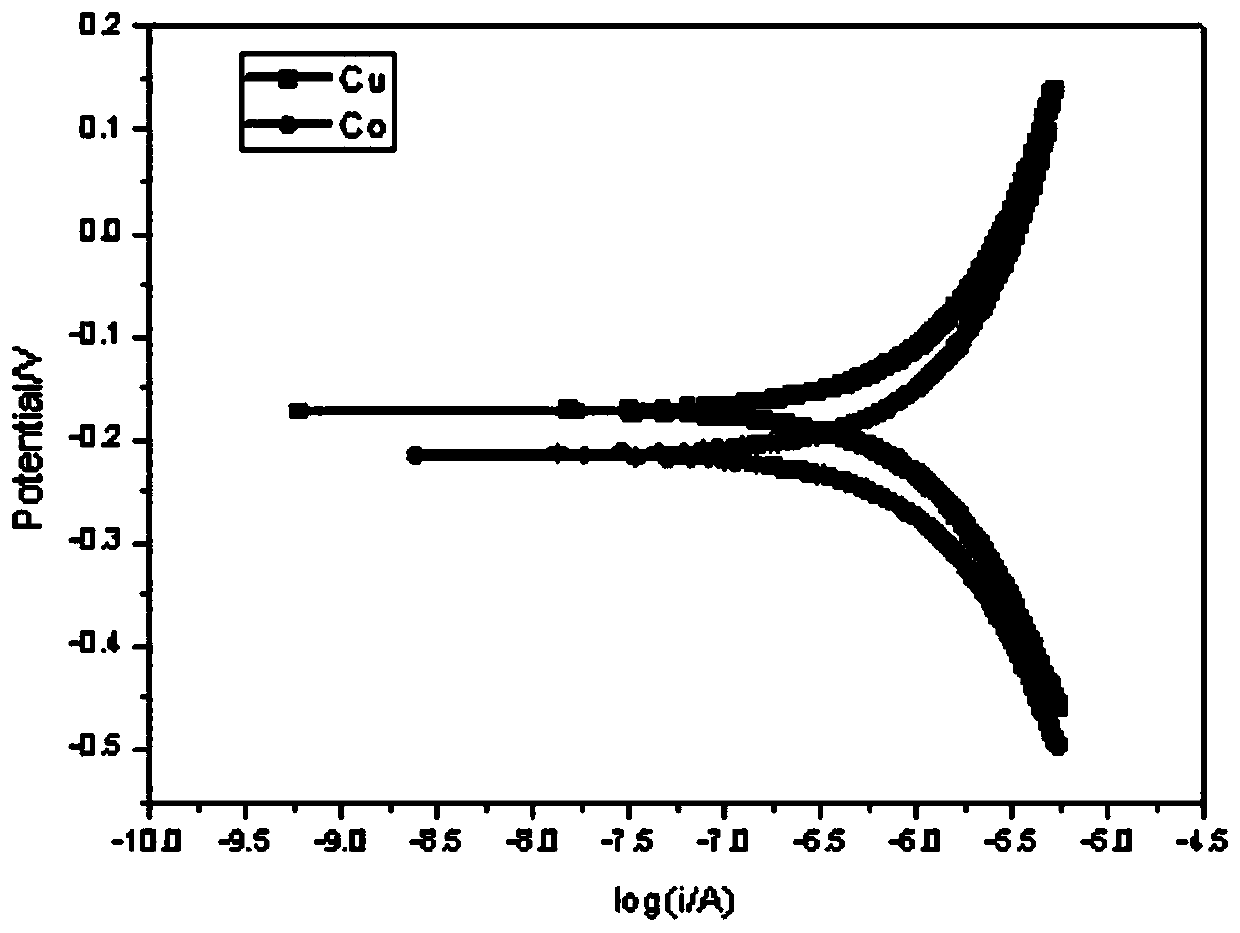 Alkaline cleaning solution for removing particles on surface of copper wafer and inhibiting galvanic corrosion