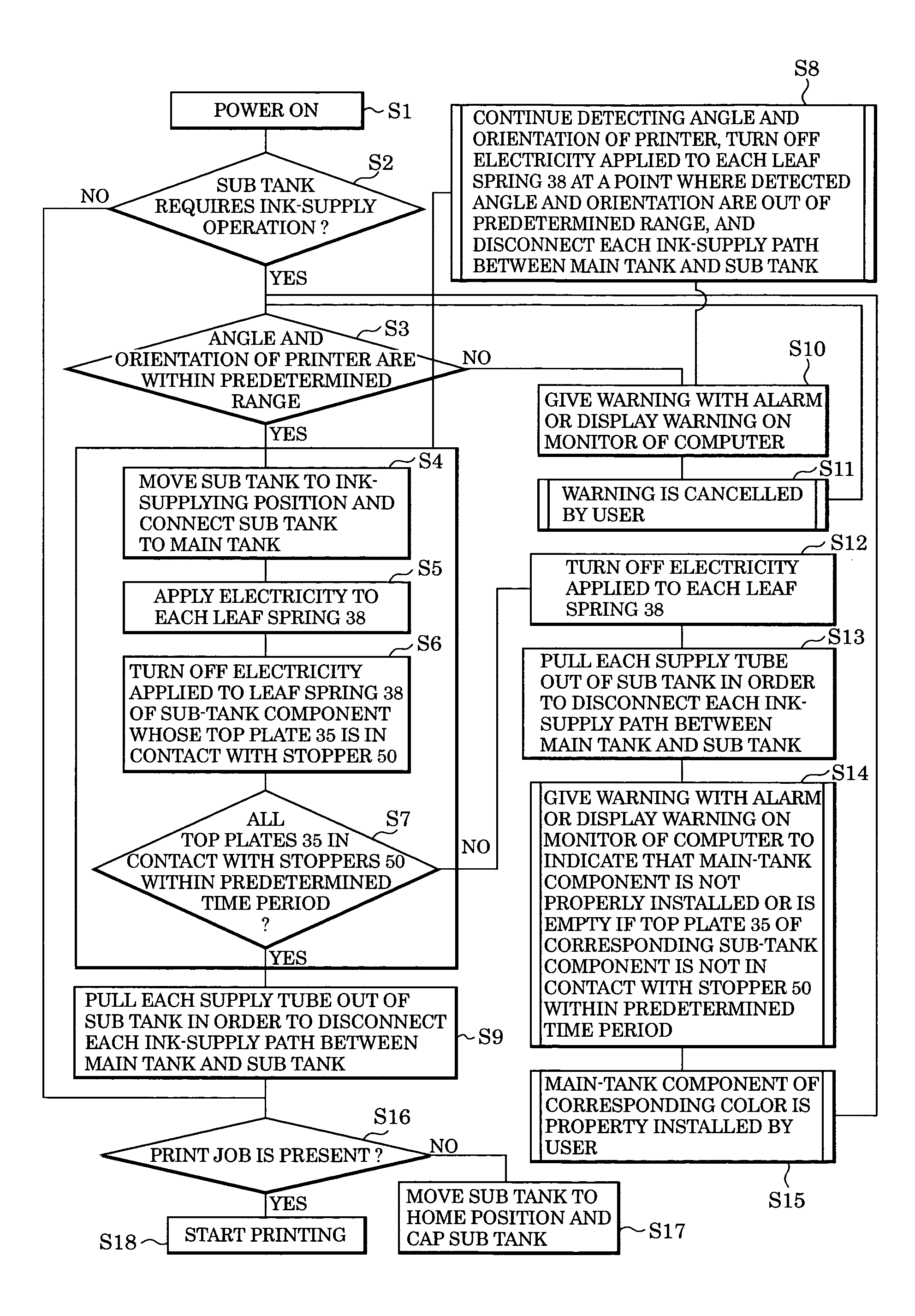 Liquid supplying method