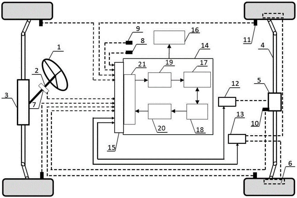 Fast control prototype realization method of active rear wheel steering