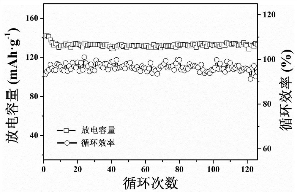 An organic-inorganic composite solid-state electrolyte and its preparation method and application