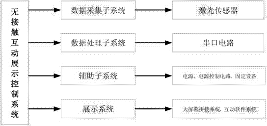Filtering method of non-contact interactive display system