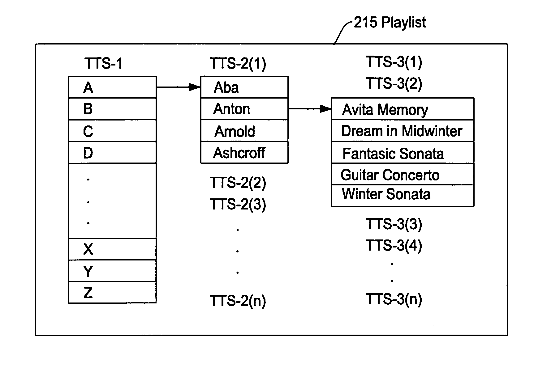 Digital audio file search method and apparatus using text-to-speech processing