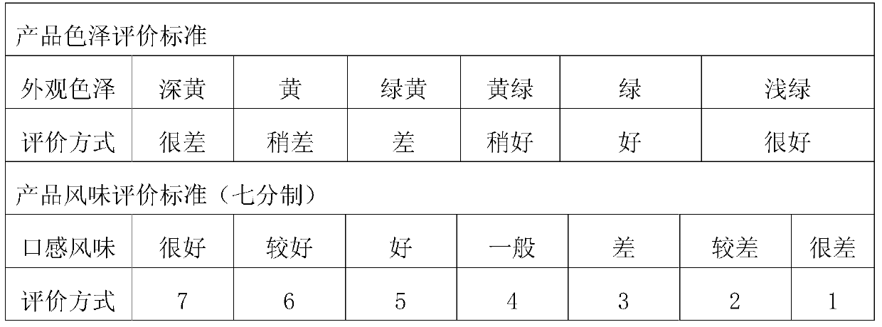 Acid-resistant green tea concentrated juice and preparation method thereof