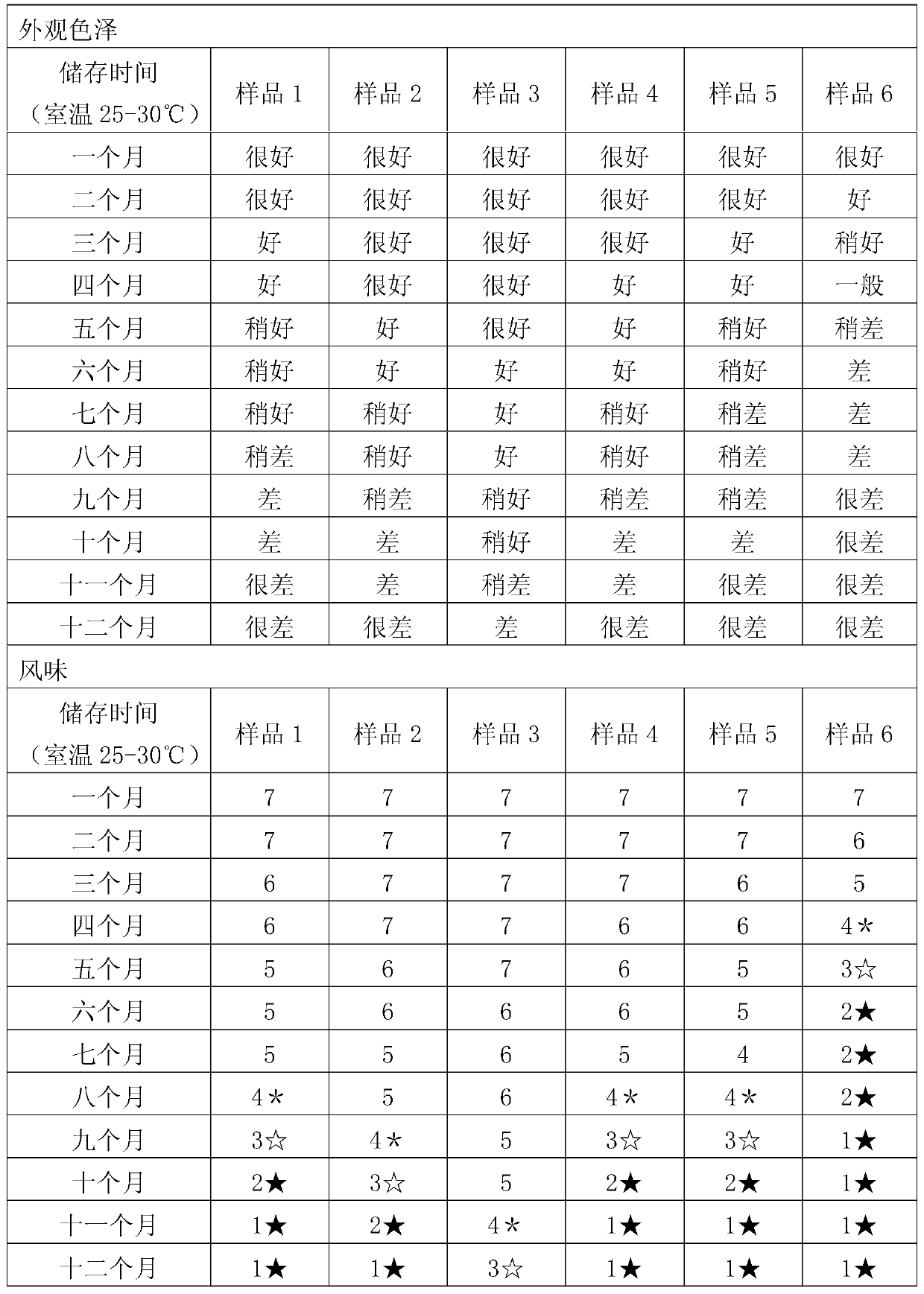 Acid-resistant green tea concentrated juice and preparation method thereof