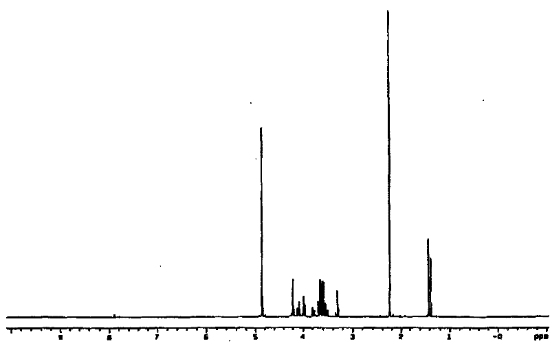 Method for preparing 1-deoxy-D-xylulose with chemical method-enzymatic method