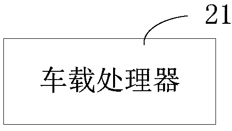 Vehicle, vehicle machine equipment and vehicle use control method thereof