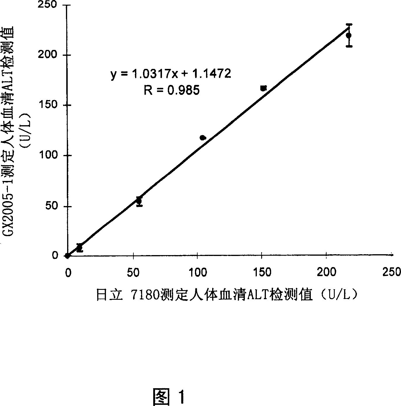 Reagent formula for fastly inspecting glutamic-pyruvic transaminase by optical method