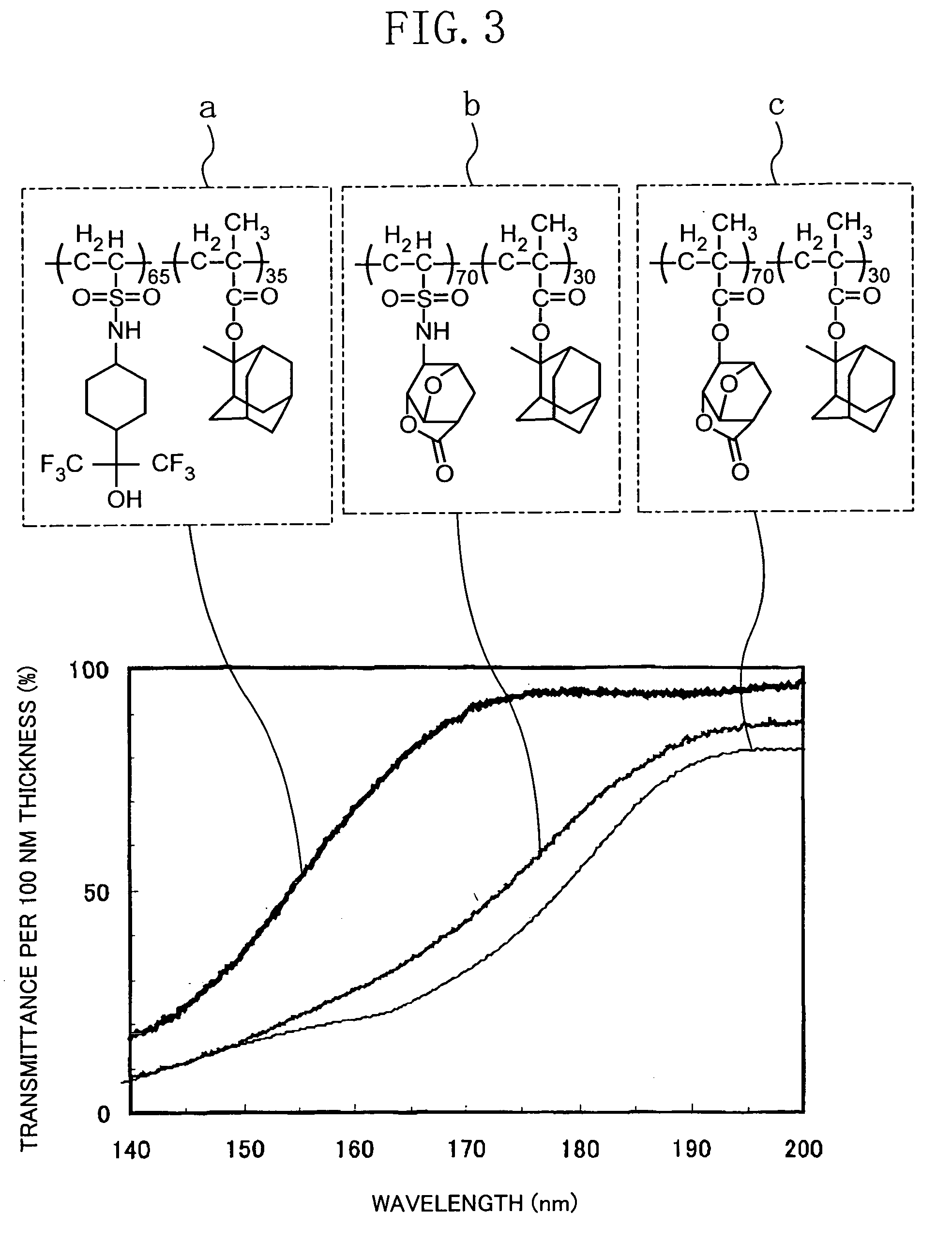 Resist material and pattern formation method