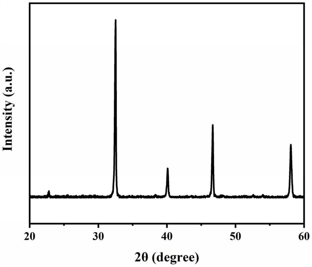 Bismuth potassium titanate-based perovskite ceramic with wide temperature stability and high energy storage density and preparation method thereof