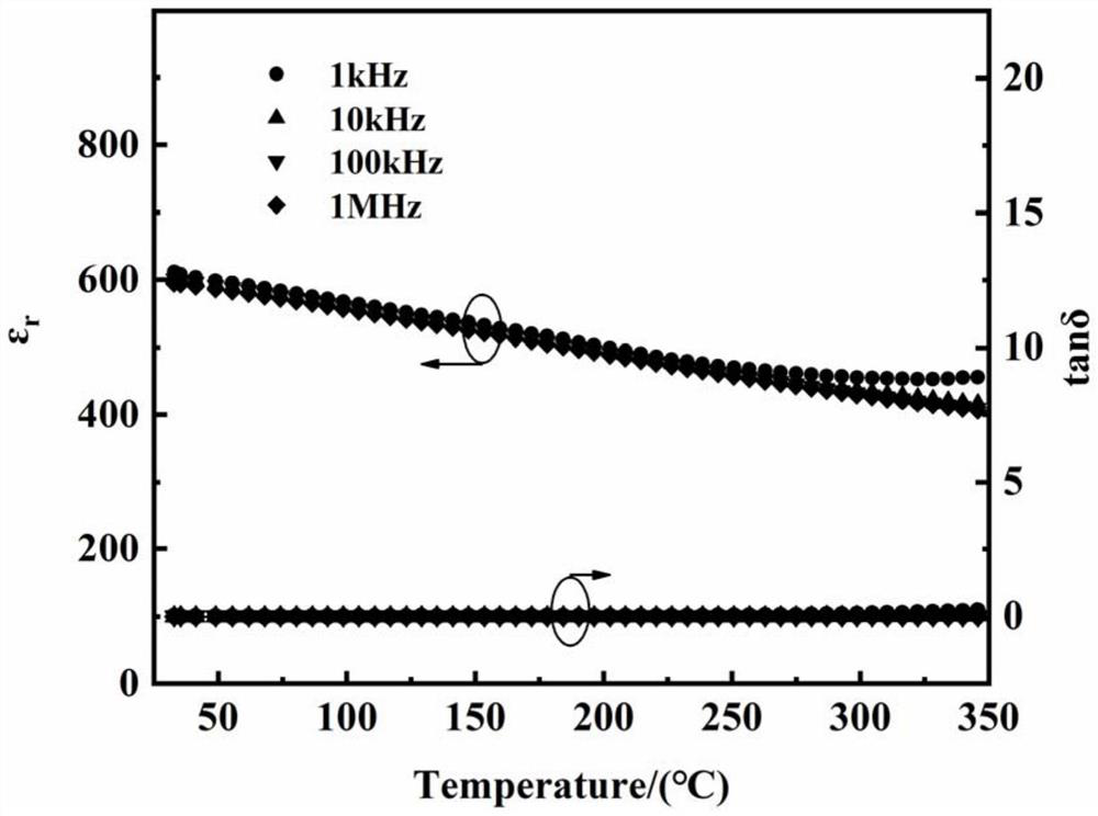 Bismuth potassium titanate-based perovskite ceramic with wide temperature stability and high energy storage density and preparation method thereof