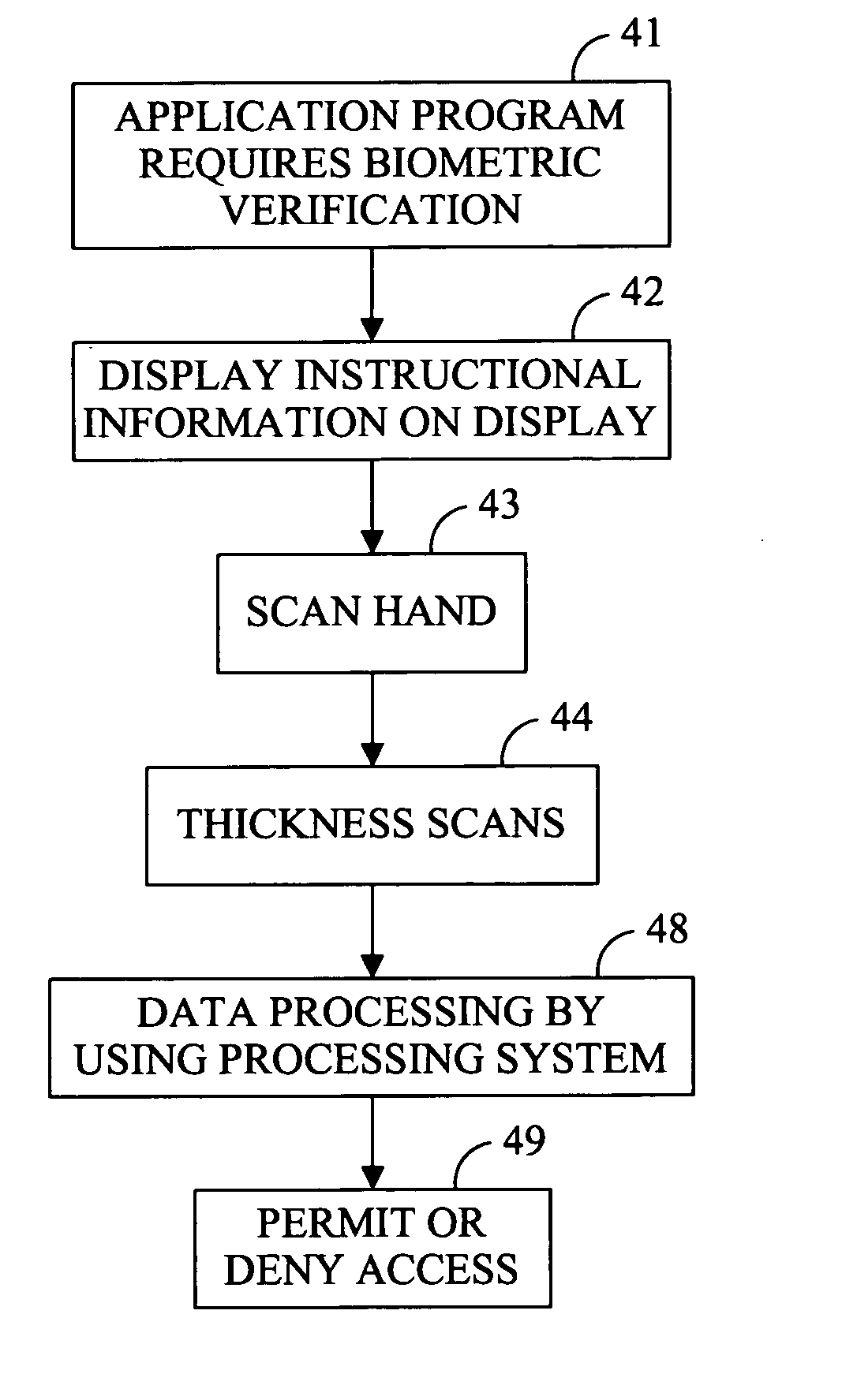 Hand recognition system