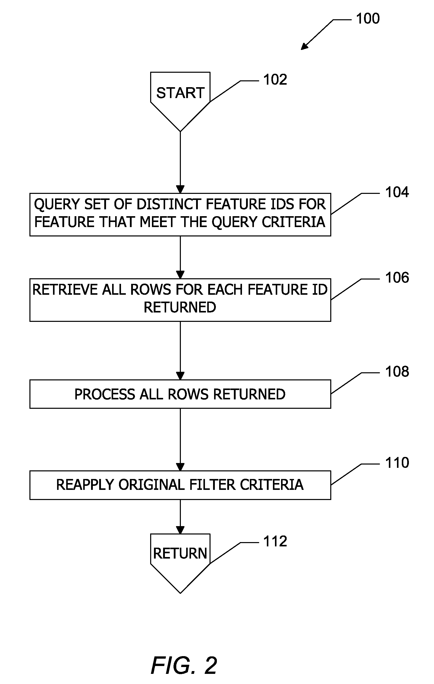 Database methods and apparatus