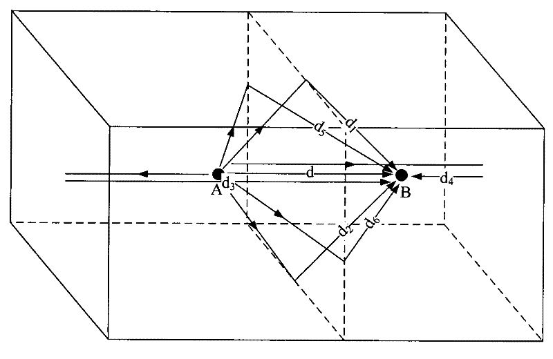 Method for measuring the sound pressure of direct wave signals with sound waves propagating in media with limited area