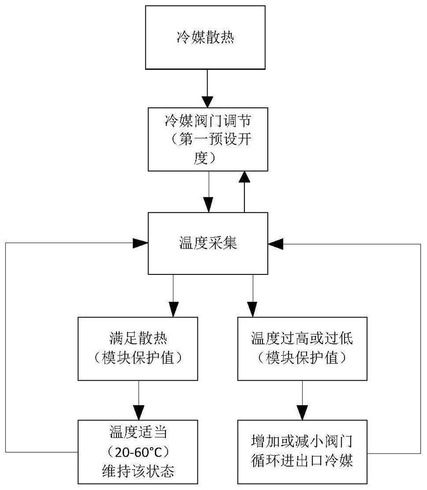 Heat dissipation device of frequency converter, control method and control device of heat dissipation device and electric appliance