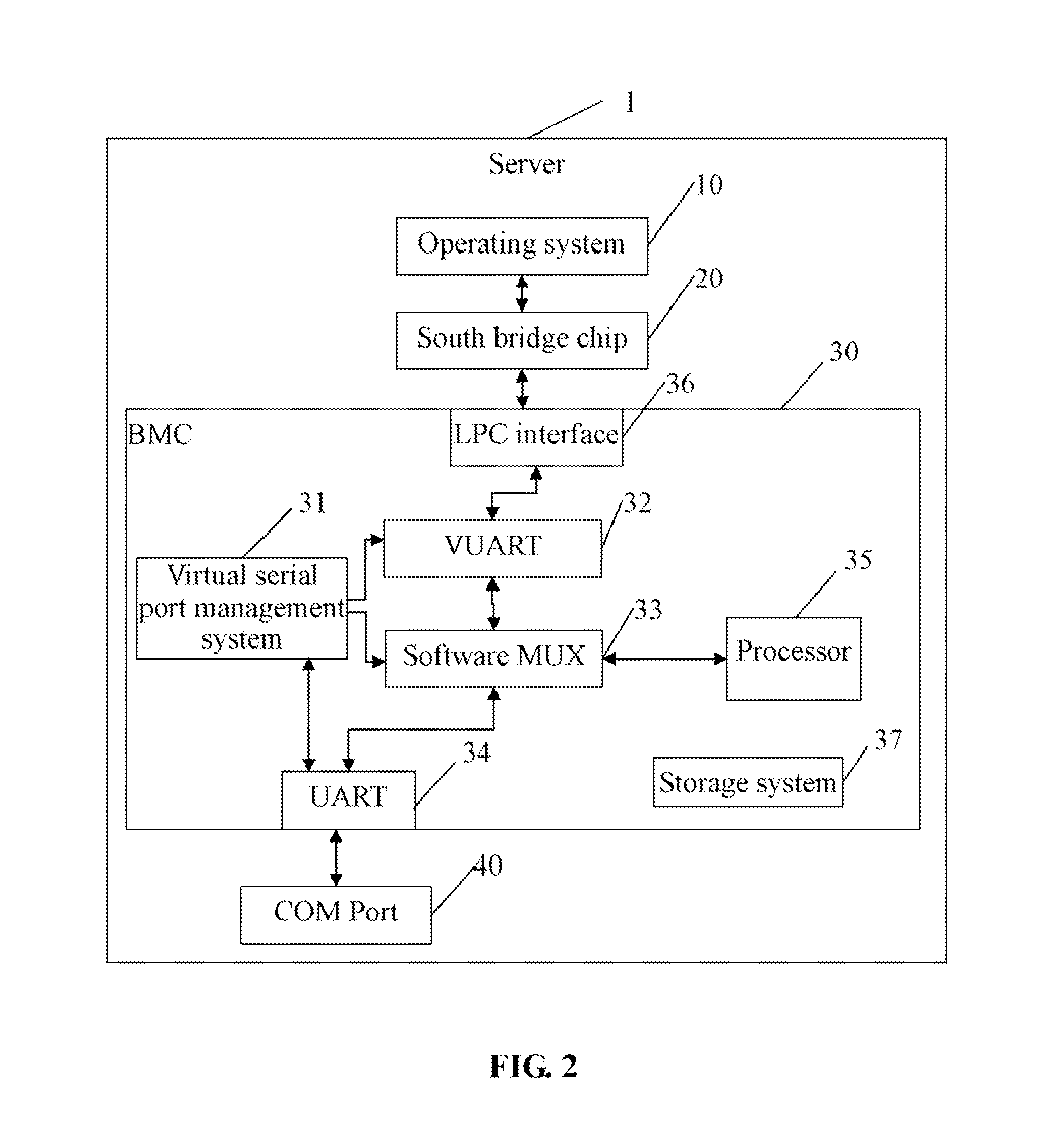 Virtual serial port management system and method