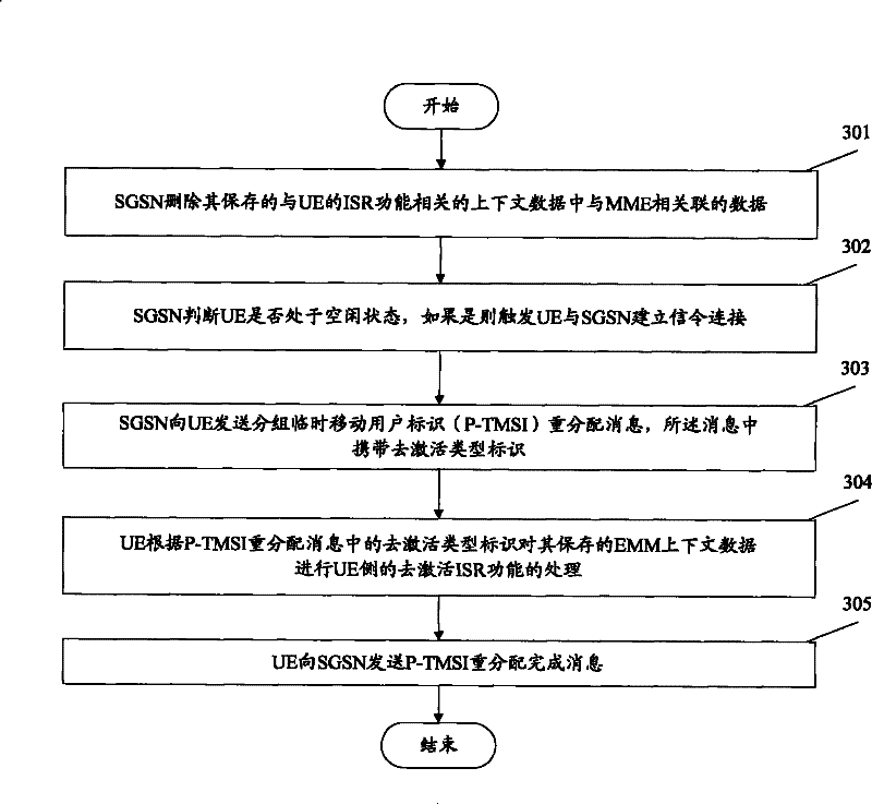 Method and device for deactivating idle state signaling reduction (ISR) function