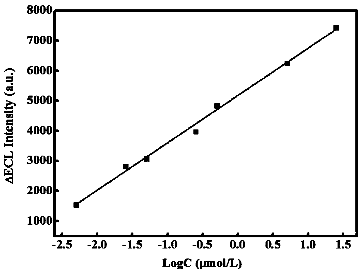 Electrochemiluminescence method for detecting catechol