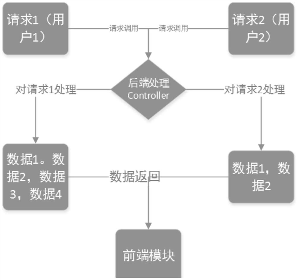 Authority control method based on B/S architecture