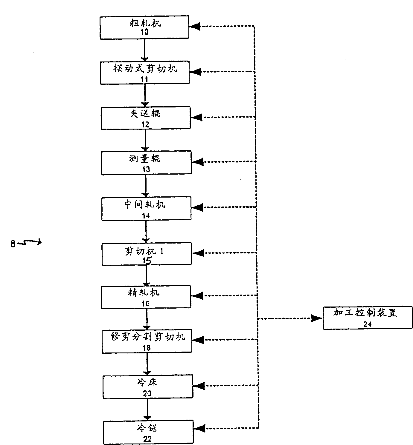 System and method for optimizing cutting of rolling mill