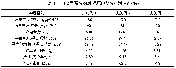 3-1-2 type polymer/cement piezoelectric composite material and its preparation method