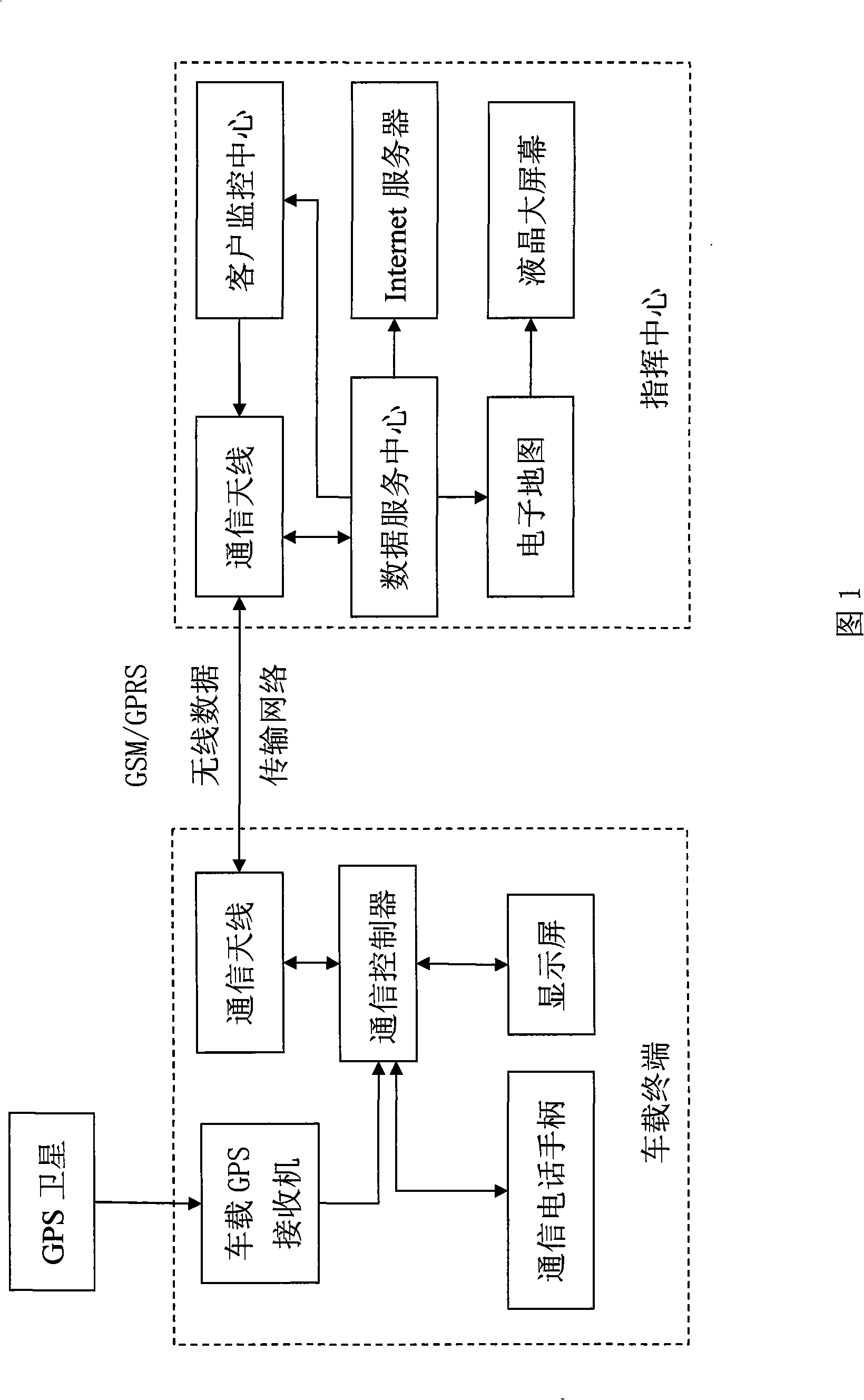 Vehicle conveyance system and working method thereof based on GPS and GIS